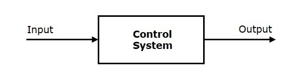 How Does a Control System Work